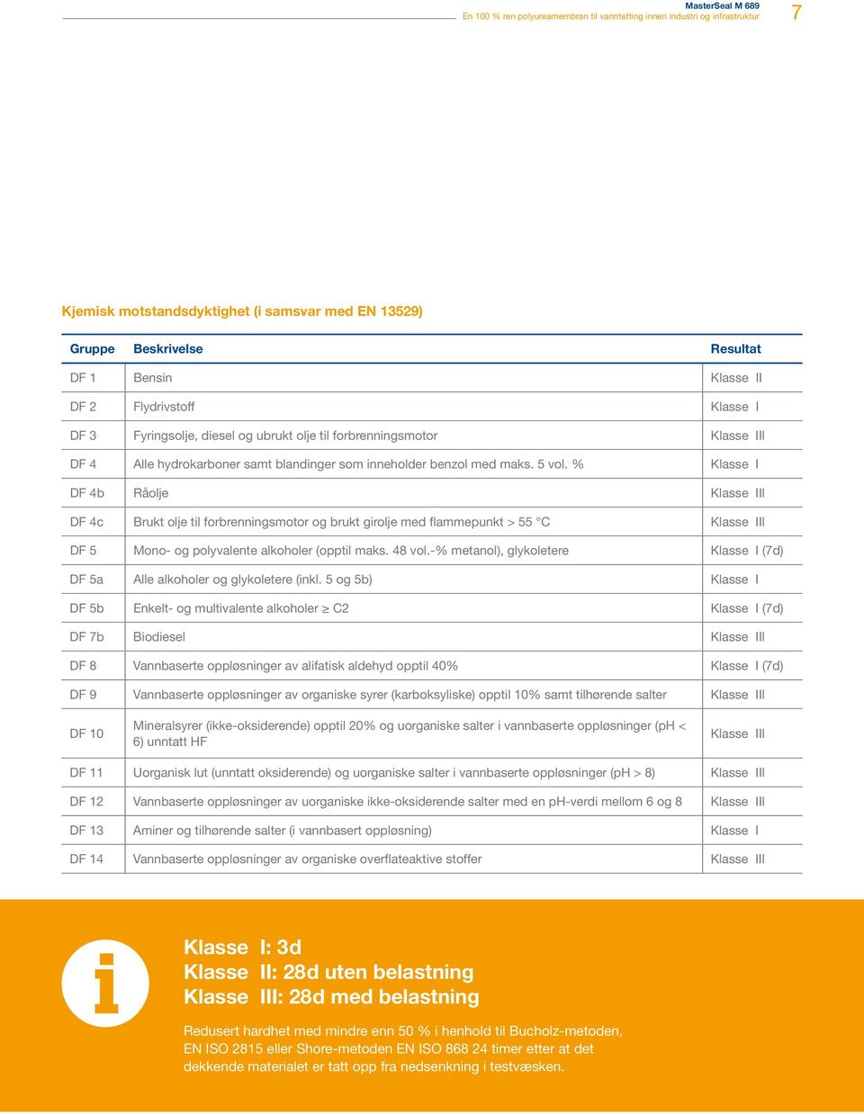 % Klasse I DF 4b Råolje Klasse IIl DF 4c Brukt olje til forbrenningsmotor og brukt girolje med flammepunkt > 55 C Klasse IIl DF 5 Mono- og polyvalente alkoholer (opptil maks. 48 vol.