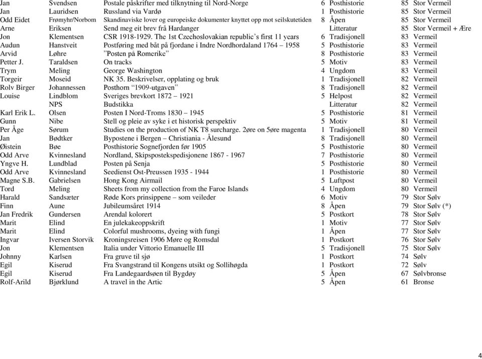 The 1st Czechoslovakian republic s first 11 years 6 Tradisjonell 83 Vermeil Audun Hanstveit Postføring med båt på fjordane i Indre Nordhordaland 1764 1958 5 Posthistorie 83 Vermeil Arvid Løhre Posten