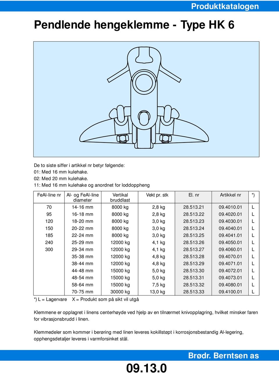 01 95 16-18 mm 8000 kg 2,8 kg 28.513.22 09.4020.01 120 18-20 mm 8000 kg 3,0 kg 28.513.23 09.4030.01 150 20-22 mm 8000 kg 3,0 kg 28.513.24 09.4040.01 185 22-24 mm 8000 kg 3,0 kg 28.513.25 09.4041.