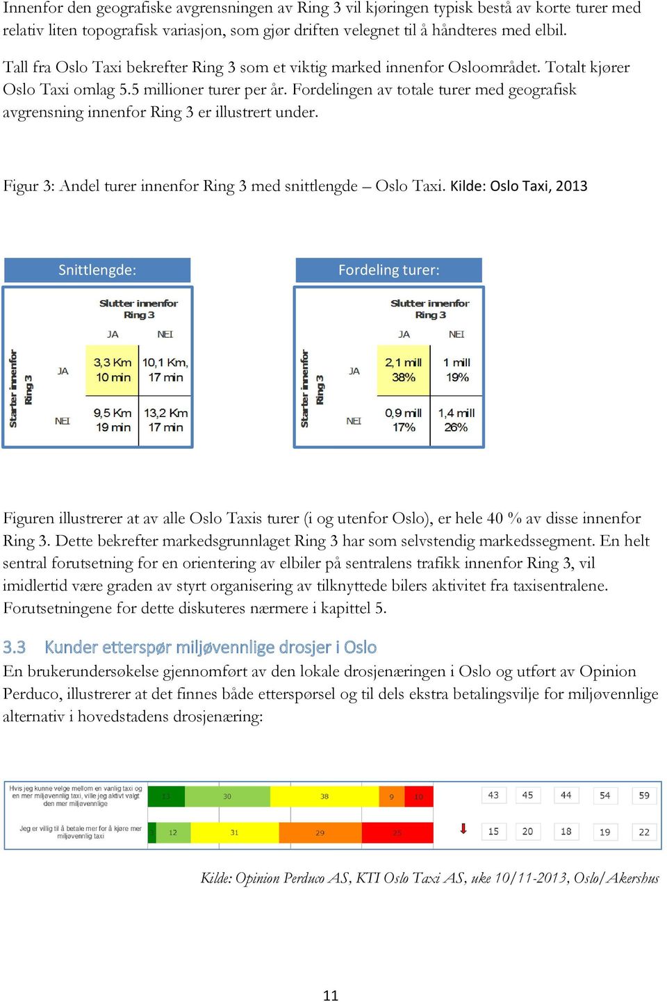 Fordelingen av totale turer med geografisk avgrensning innenfor Ring 3 er illustrert under. Figur 3: Andel turer innenfor Ring 3 med snittlengde Oslo Taxi.