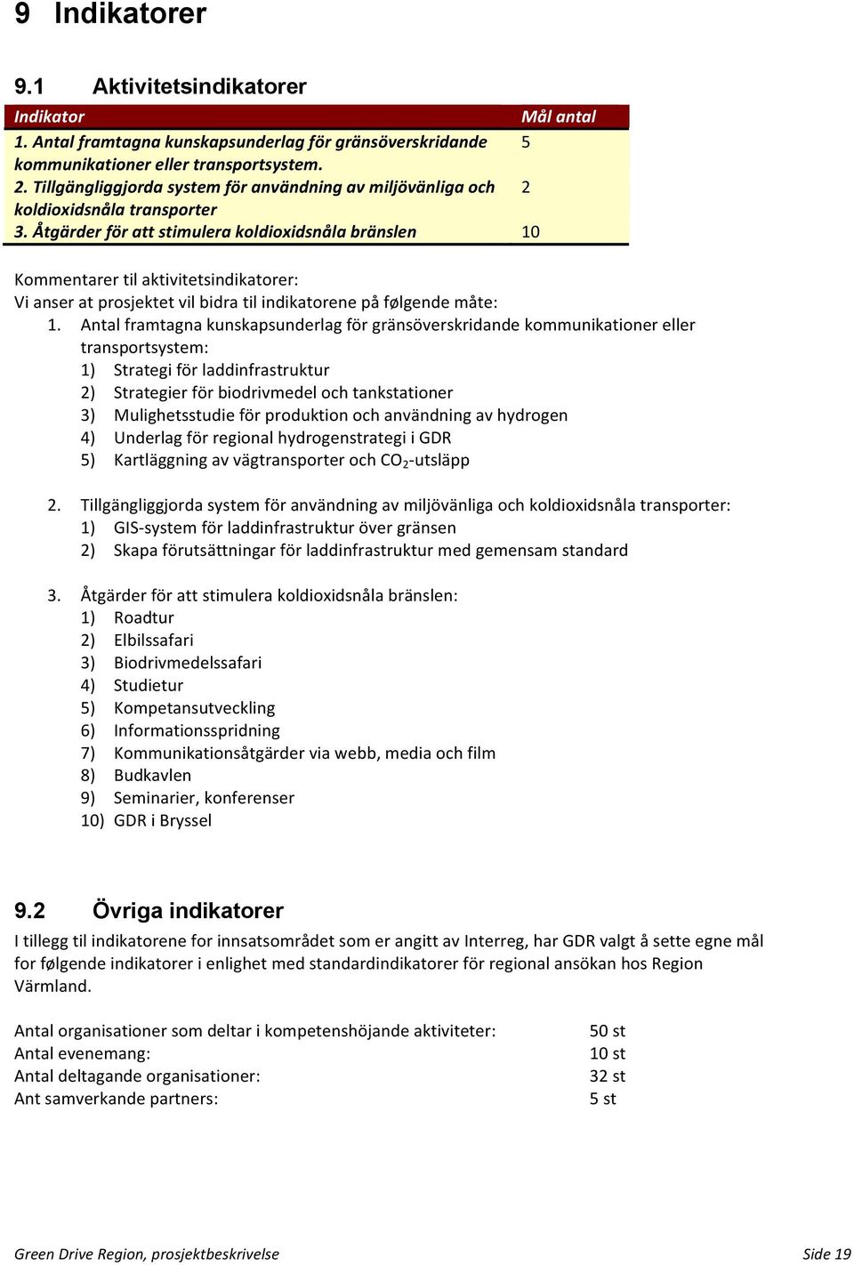 Åtgärder för att stimulera koldioxidsnåla bränslen 10 Kommentarer til aktivitetsindikatorer: Vi anser at prosjektet vil bidra til indikatorene på følgende måte: 1.