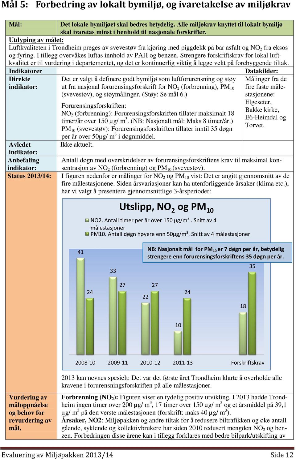 Utdyping av målet: Luftkvaliteten i Trondheim preges av svevestøv fra kjøring med piggdekk på bar asfalt og NO 2 fra eksos og fyring. I tillegg overvåkes luftas innhold av PAH og benzen.