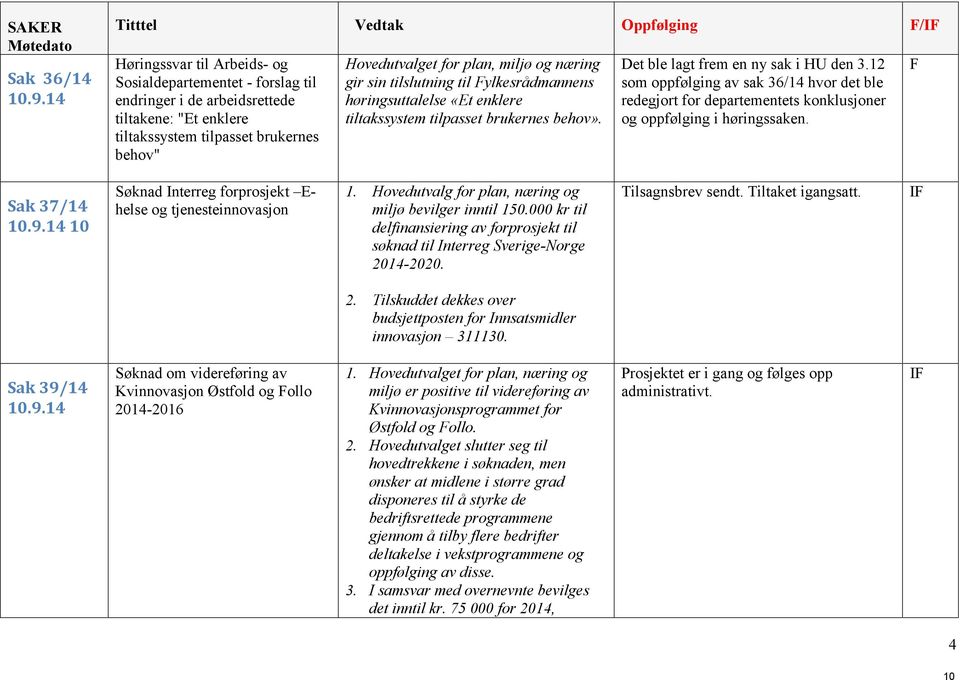 Hovedutvalget for plan, miljø og næring gir sin tilslutning til Fylkesrådmannens høringsuttalelse «Et enklere tiltakssystem tilpasset brukernes behov». Det ble lagt frem en ny sak i HU den 3.