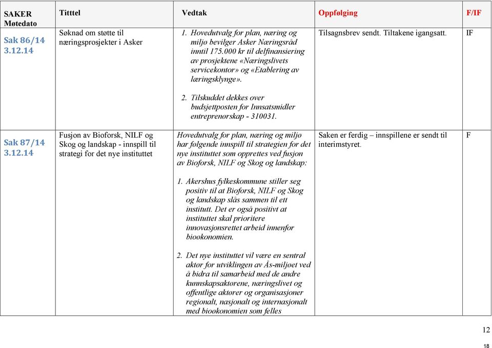 Tilskuddet dekkes over budsjettposten for Innsatsmidler entreprenørskap - 310031. Sak 87/14 3.12.