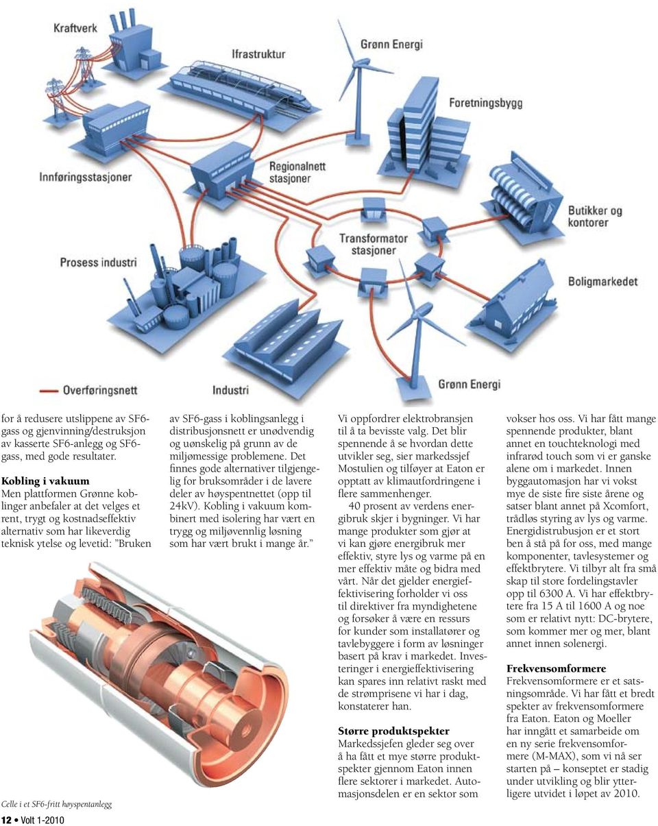 høyspentanlegg av SF6-gass i koblingsanlegg i distribusjonsnett er unødvendig og uønskelig på grunn av de miljømessige problemene.