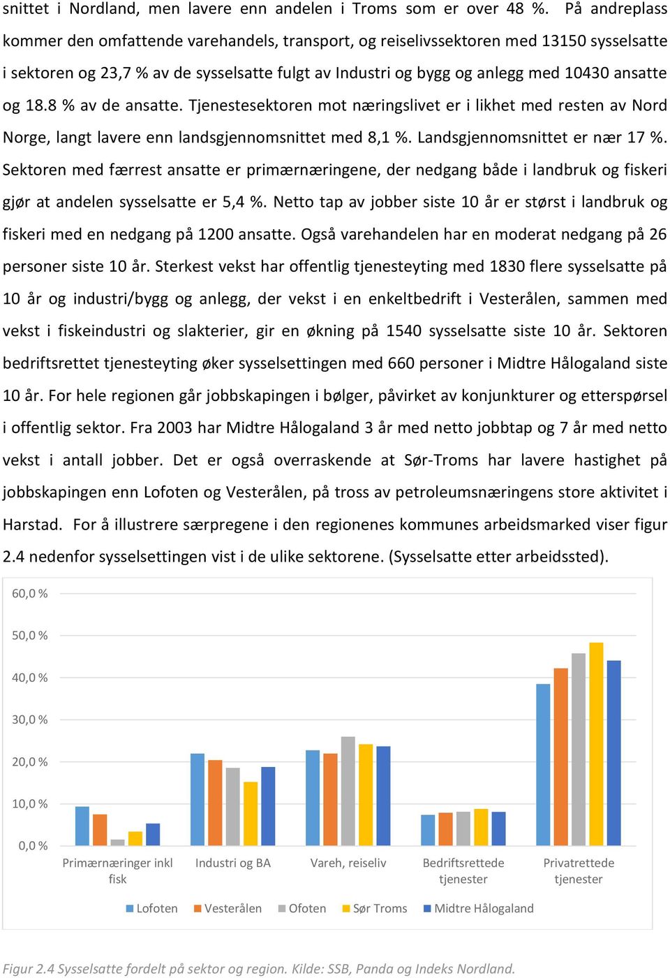 18.8 % av de ansatte. Tjenestesektoren mot næringslivet er i likhet med resten av Nord Norge, langt lavere enn landsgjennomsnittet med 8,1 %. Landsgjennomsnittet er nær 17 %.