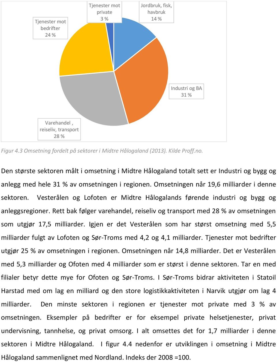 Den største sektoren målt i omsetning i Midtre Hålogaland totalt sett er Industri og bygg og anlegg med hele 31 % av omsetningen i regionen. Omsetningen når 19,6 milliarder i denne sektoren.