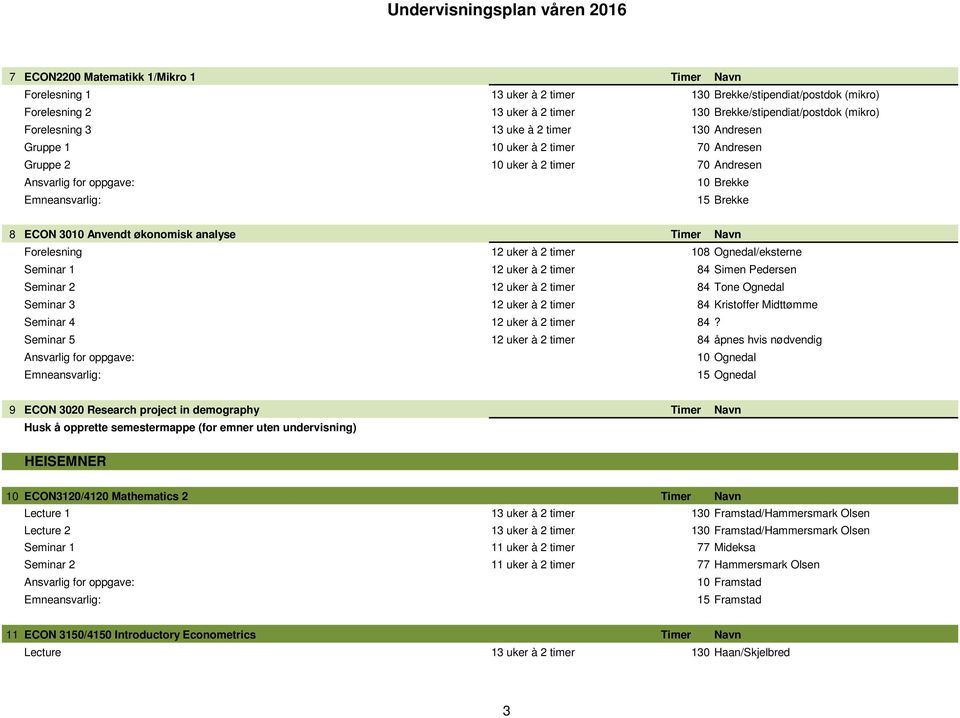 timer 108 Ognedal/eksterne Seminar 1 12 uker à 2 timer 84 Simen Pedersen Seminar 2 12 uker à 2 timer 84 Tone Ognedal Seminar 3 12 uker à 2 timer 84 Kristoffer Midttømme Seminar 4 12 uker à 2 timer 84?