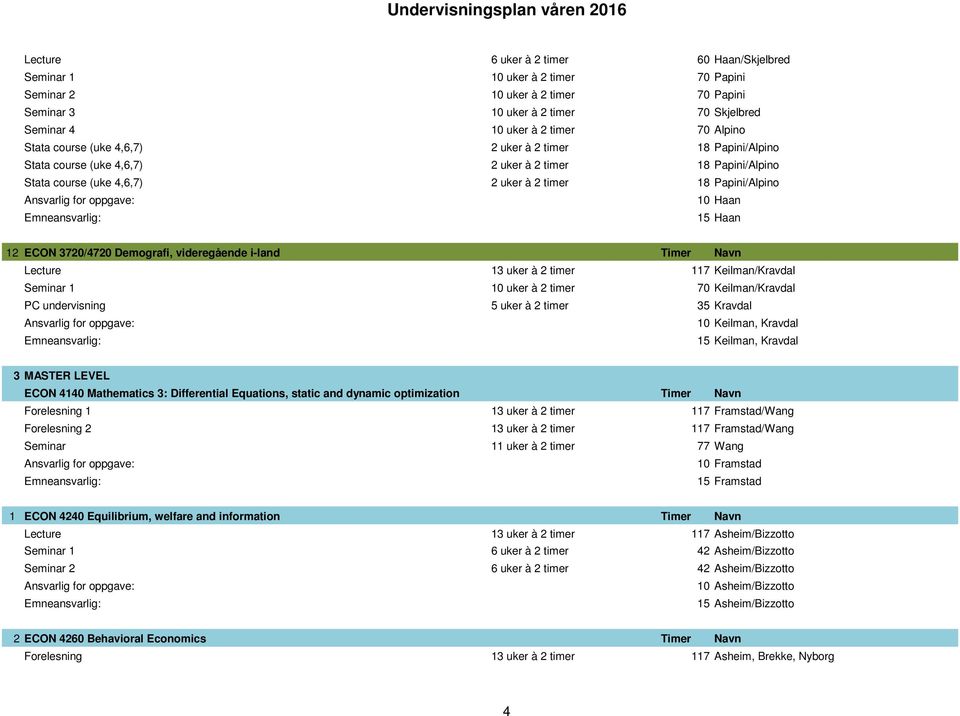 ECON 3720/4720 Demografi, videregående i-land Timer Navn Lecture 13 uker à 2 timer 117 Keilman/Kravdal Seminar 1 10 uker à 2 timer 70 Keilman/Kravdal PC undervisning 5 uker à 2 timer 35 Kravdal 10