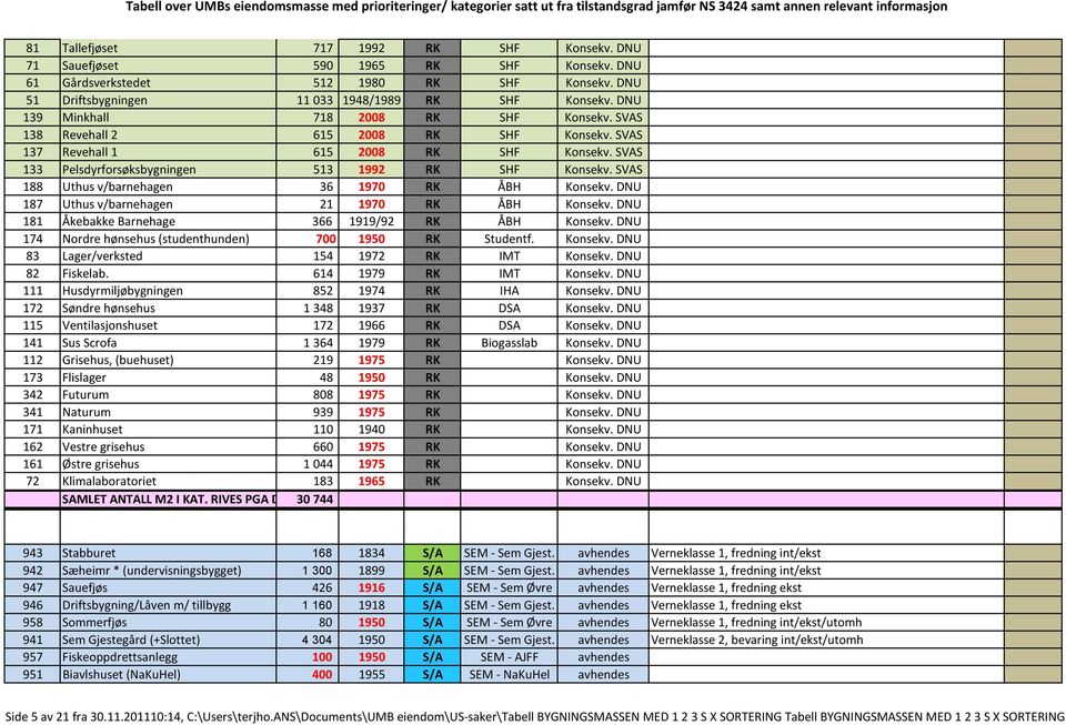 SVAS 188 Uthus v/barnehagen 36 1970 RK ÅBH Konsekv. DNU 187 Uthus v/barnehagen 21 1970 RK ÅBH Konsekv. DNU 181 Åkebakke Barnehage 366 1919/92 RK ÅBH Konsekv.