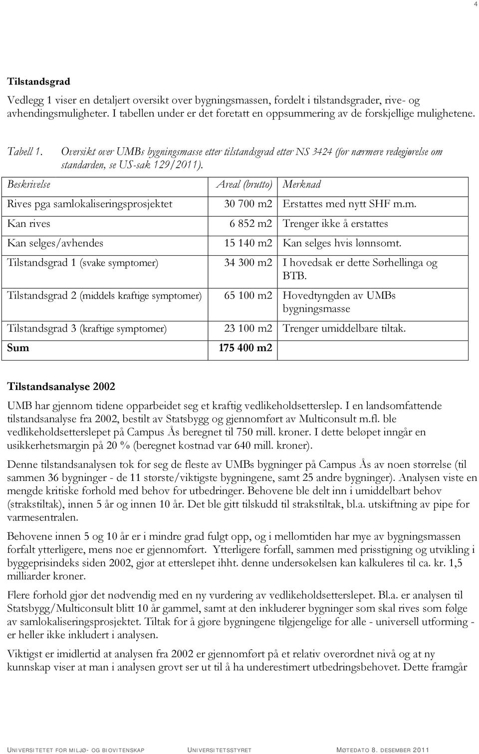 Beskrivelse Oversikt over UMBs bygningsmasse etter tilstandsgrad etter NS 3424 (for nærmere redegjørelse om standarden, se US-sak 129/2011).