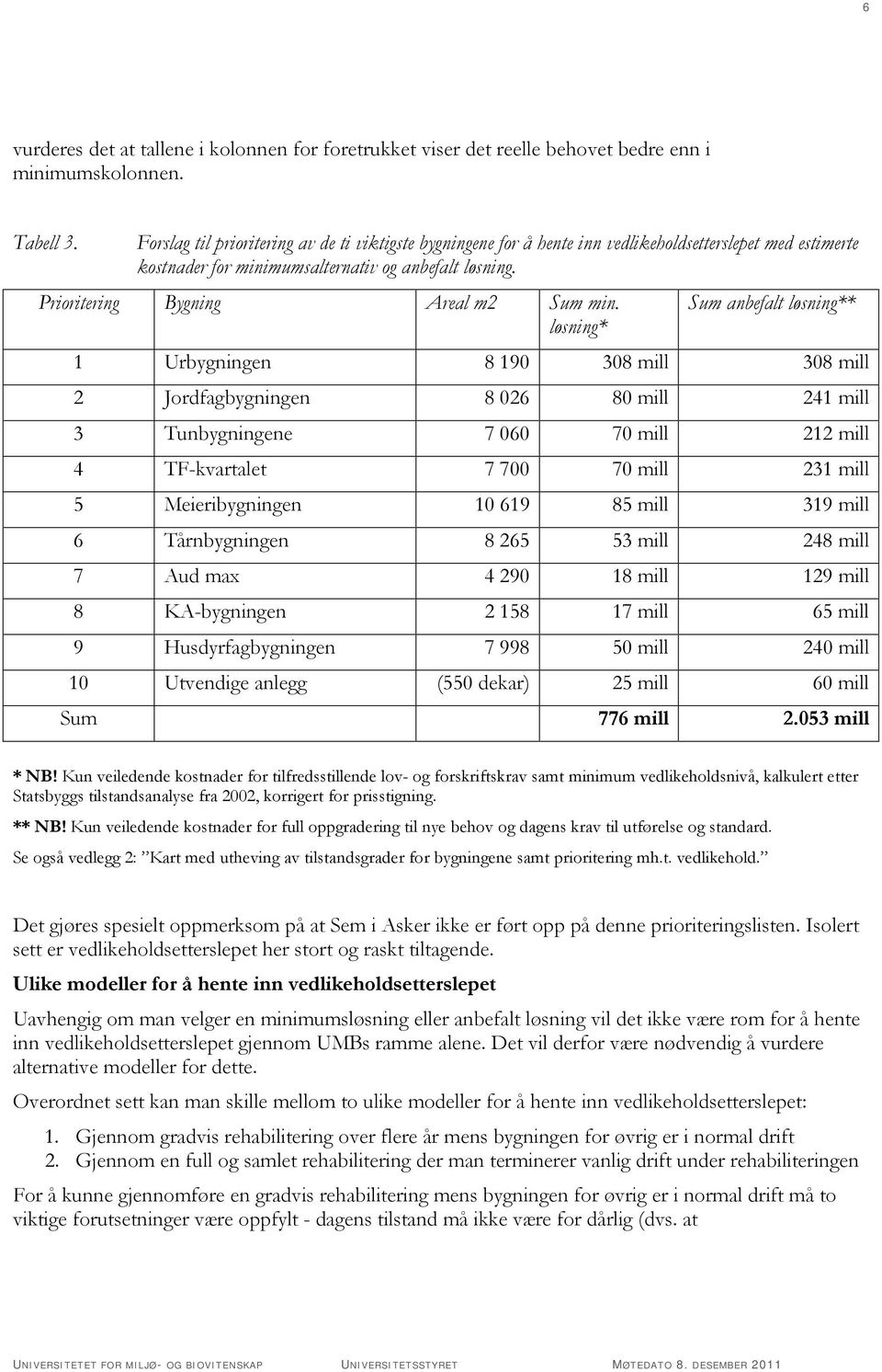 Prioritering Bygning Areal m2 Sum min.