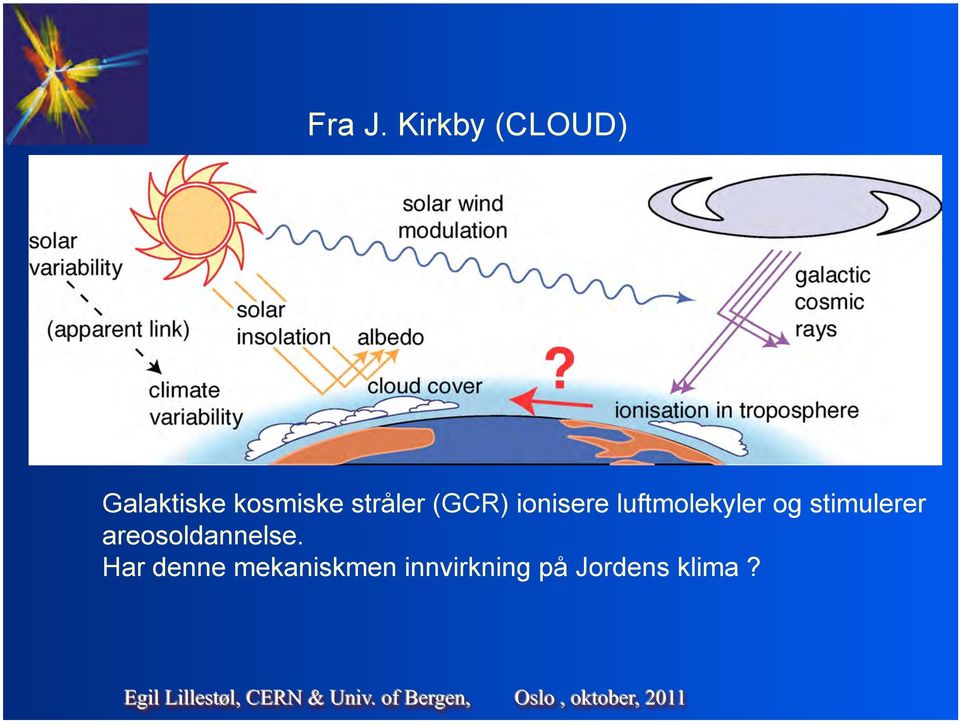 stråler (GCR) ionisere luftmolekyler og