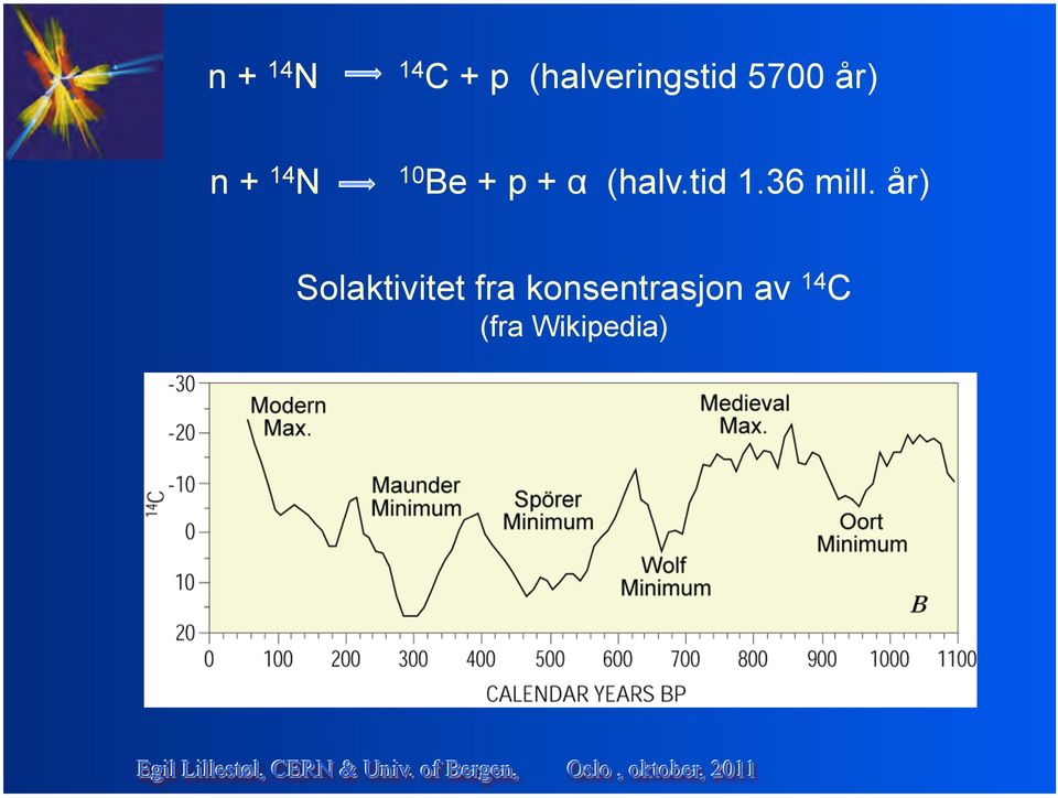 (halv.tid 1.36 mill.