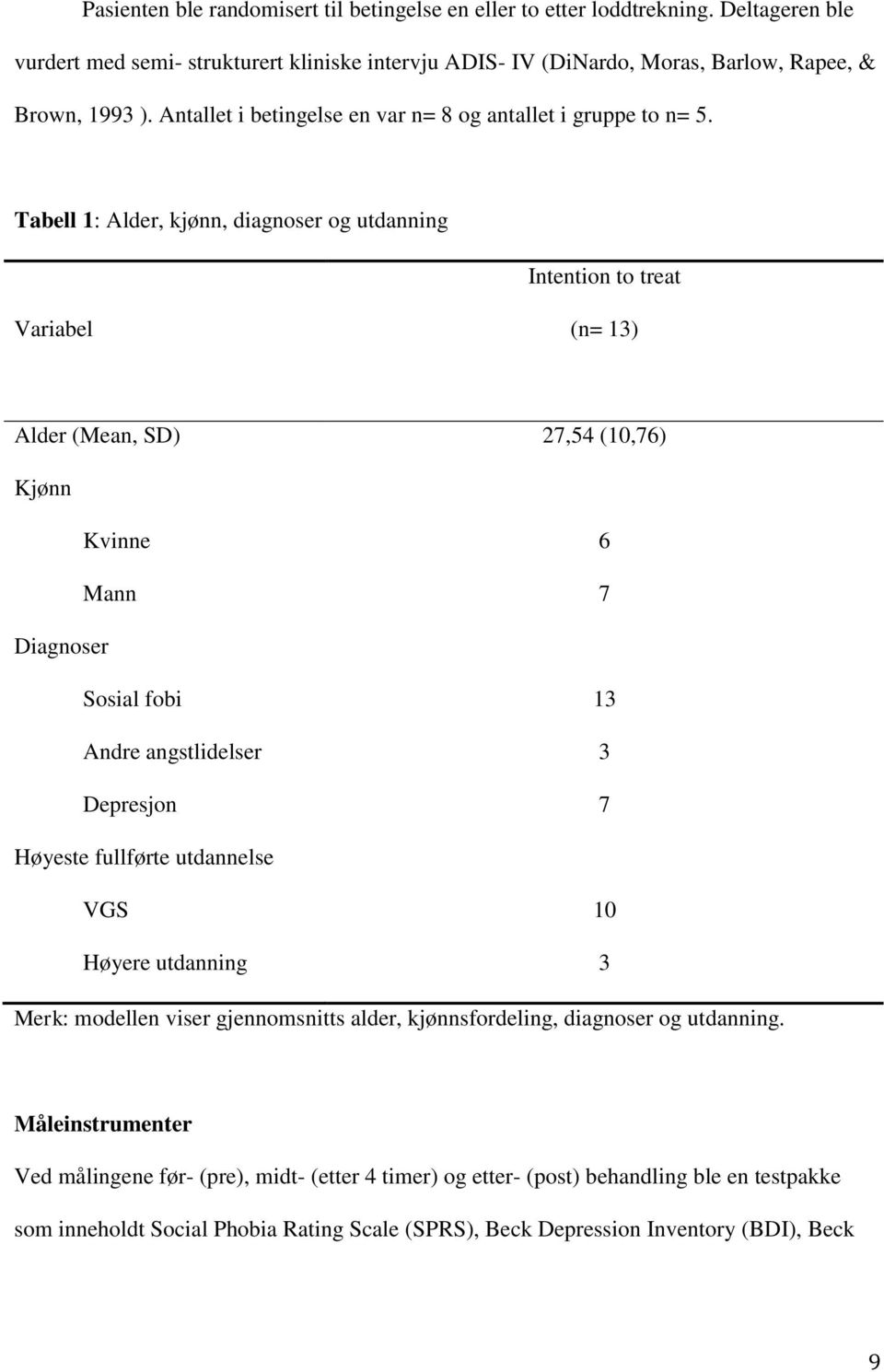 Tabell 1: Alder, kjønn, diagnoser og utdanning Intention to treat Variabel (n= 13) Alder (Mean, SD) 27,54 (10,76) Kjønn Kvinne 6 Mann 7 Diagnoser Sosial fobi 13 Andre angstlidelser 3 Depresjon 7