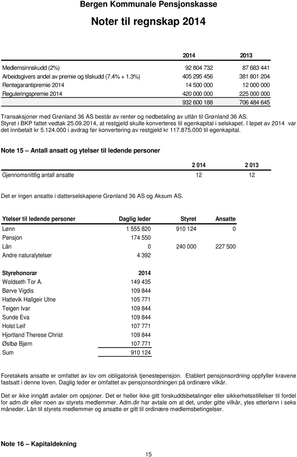 nedbetaling av utlån til Grønland 36 AS. Styret i BKP fattet vedtak 25.09.2014, at restgjeld skulle konverteres til egenkapital i selskapet. I løpet av 2014 var det innbetalt kr 5.124.