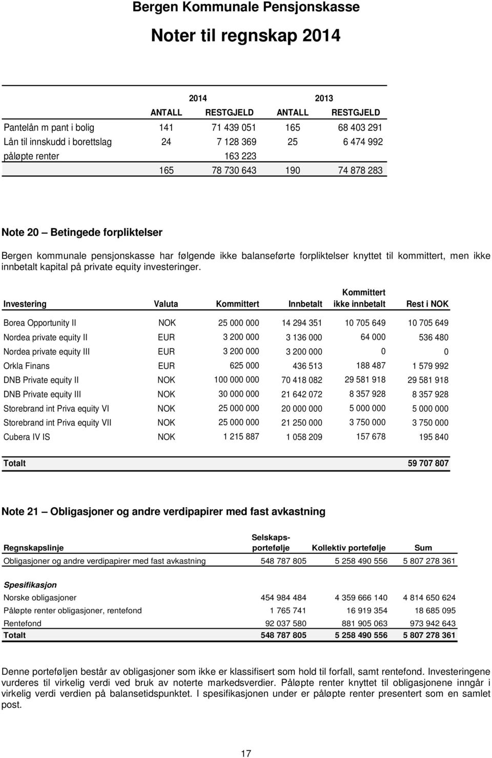 Investering Valuta Kommittert Innbetalt Kommittert ikke innbetalt Rest i NOK Borea Opportunity II NOK 25 000 000 14 294 351 10 705 649 10 705 649 Nordea private equity II EUR 3 200 000 3 136 000 64