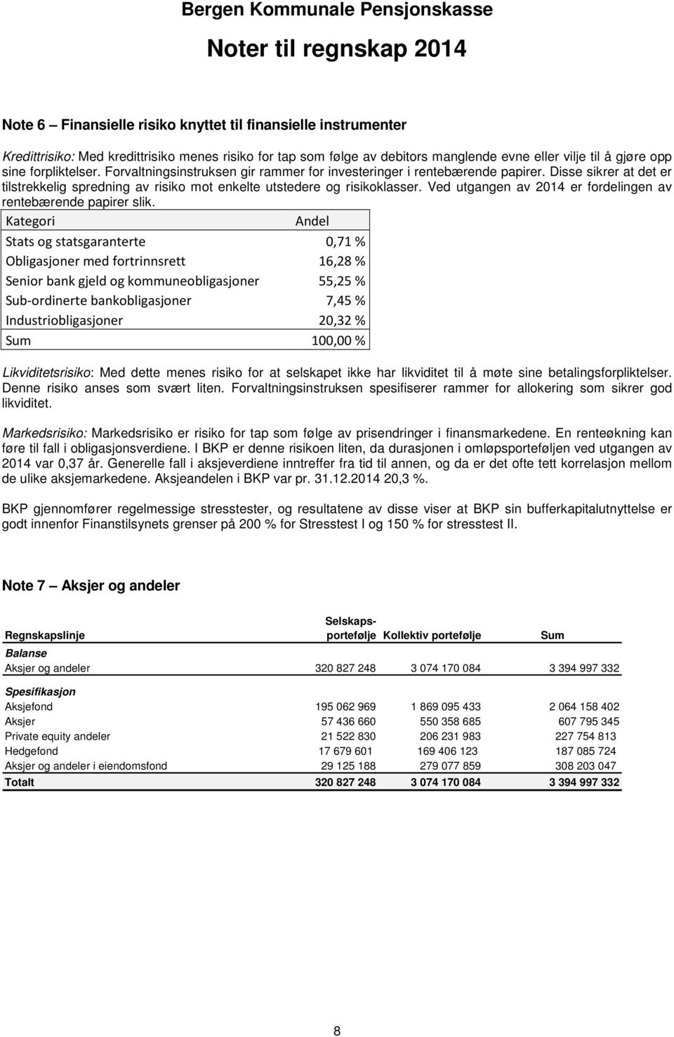 Ved utgangen av 2014 er fordelingen av rentebærende papirer slik.