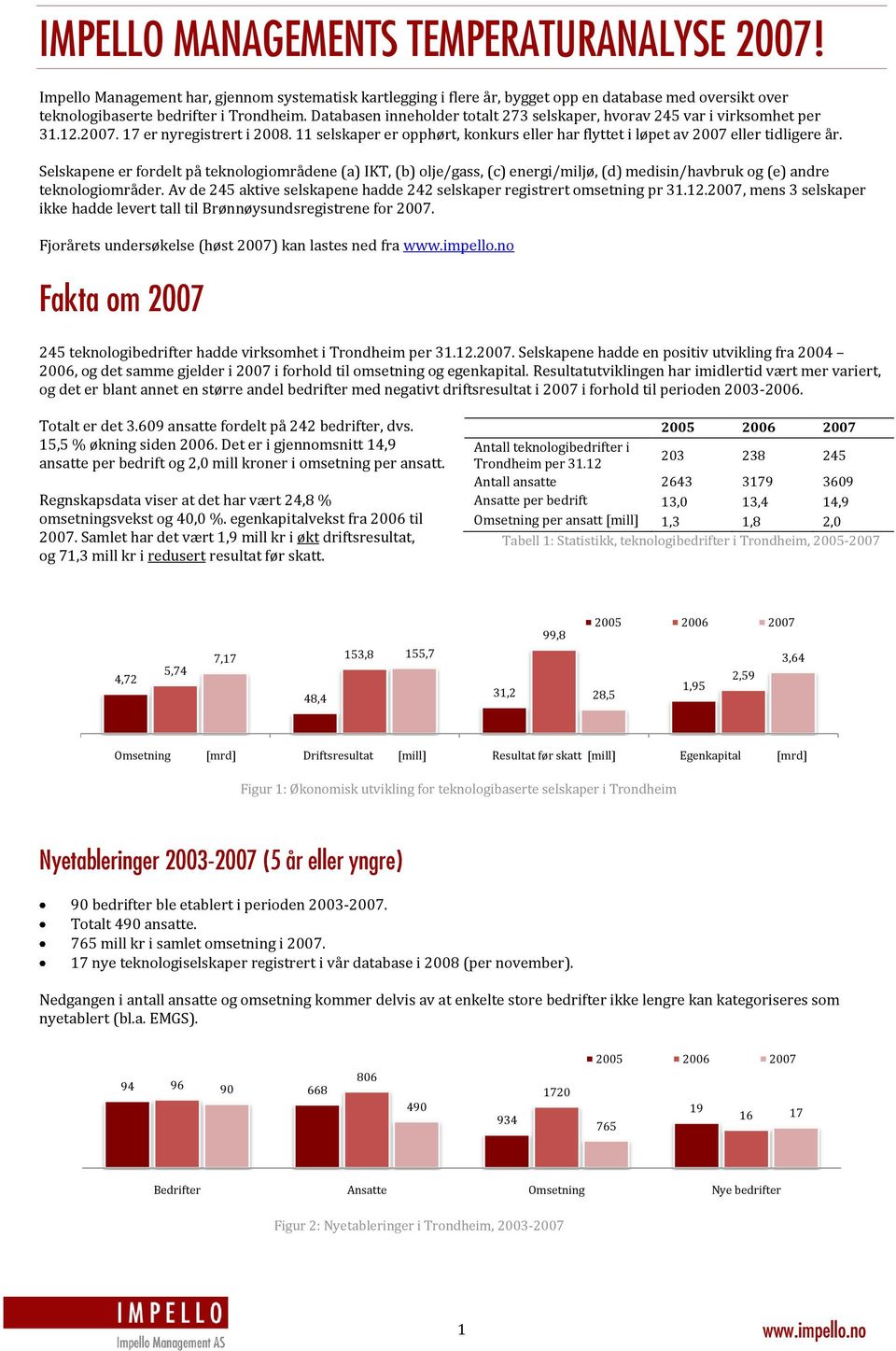 Selskapene er fordelt på teknologiområdene (a) IKT, (b) olje/gass, (c) energi/miljø, (d) medisin/havbruk og (e) andre teknologiområder.