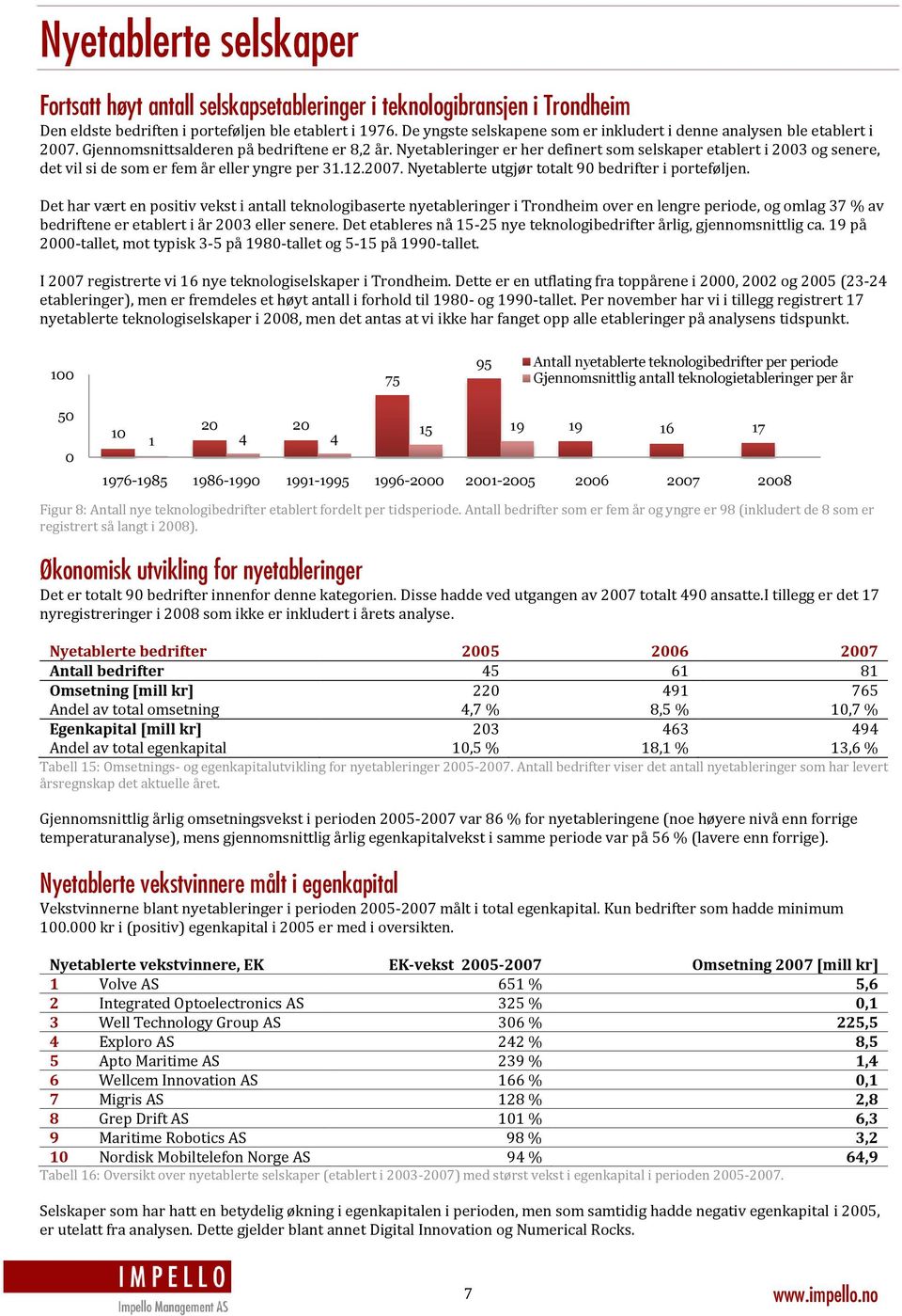 Nyetableringer er her definert som selskaper etablert i 2003 og senere, det vil si de som er fem år eller yngre per 31.12.2007. Nyetablerte utgjør totalt 90 bedrifter i porteføljen.