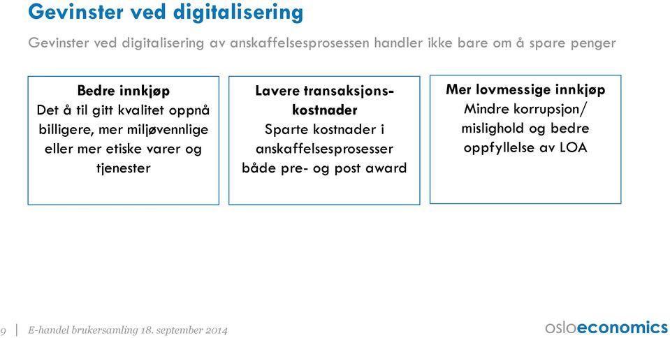 etiske varer og tjenester Lavere transaksjonskostnader Sparte kostnader i anskaffelsesprosesser både