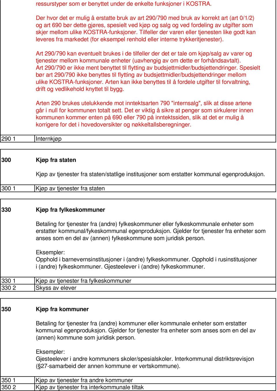 KOSTRA-funksjoner. Tilfeller der varen eller tjenesten like godt kan leveres fra markedet (for eksempel renhold eller interne trykkeritjenester).