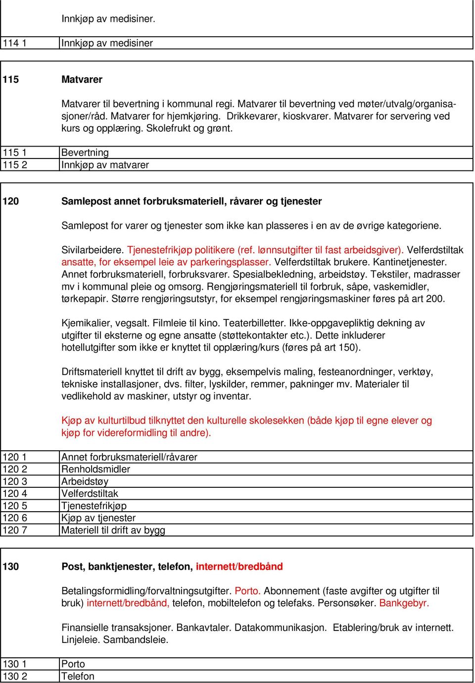 115 1 Bevertning 115 2 Innkjøp av matvarer 120 Samlepost annet forbruksmateriell, råvarer og tjenester Samlepost for varer og tjenester som ikke kan plasseres i en av de øvrige kategoriene.