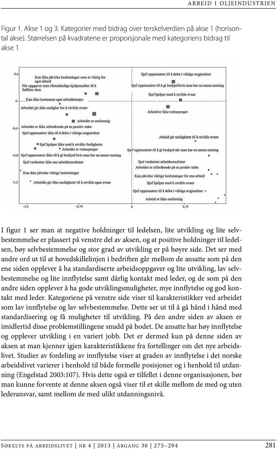 aksen, og at positive holdninger til ledelsen, høy selvbestemmelse og stor grad av utvikling er på høyre side.