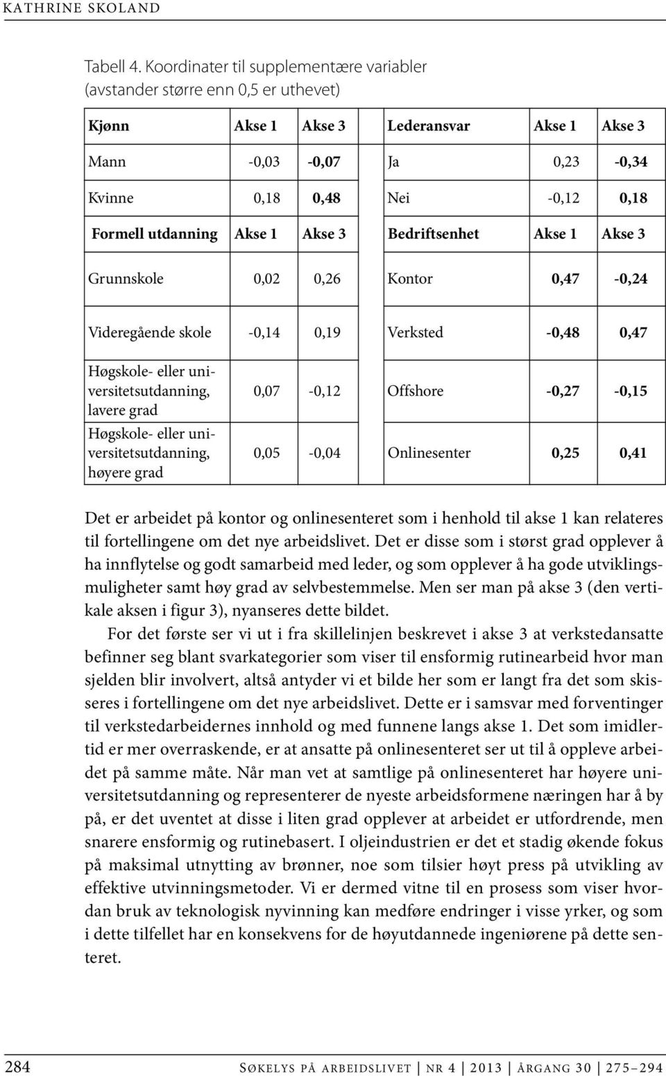 utdanning Akse 1 Akse 3 Bedriftsenhet Akse 1 Akse 3 Grunnskole 0,02 0,26 Kontor 0,47-0,24 Videregående skole -0,14 0,19 Verksted -0,48 0,47 Høgskole- eller universitetsutdanning, lavere grad