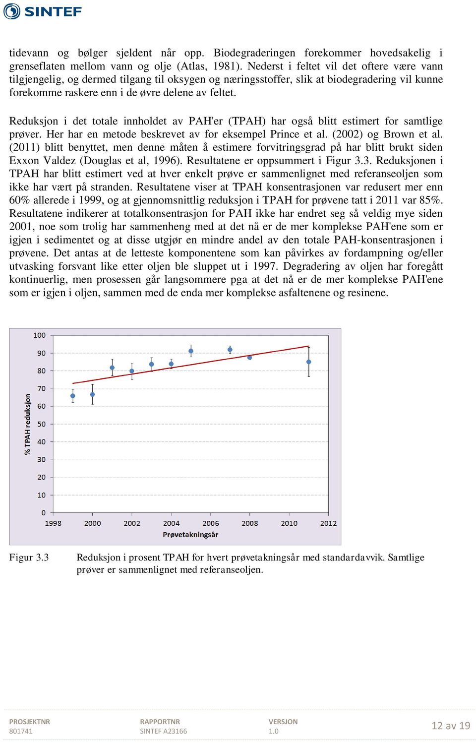 Reduksjon i det totale innholdet av PAH'er (TPAH) har også blitt estimert for samtlige prøver. Her har en metode beskrevet av for eksempel Prince et al. (2002) og Brown et al.