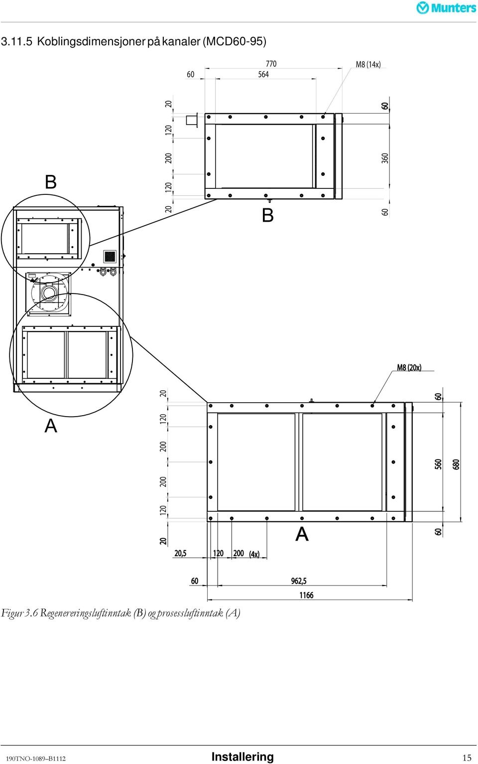 560 60 680 20,5 120 200 (4x) Figur 3.