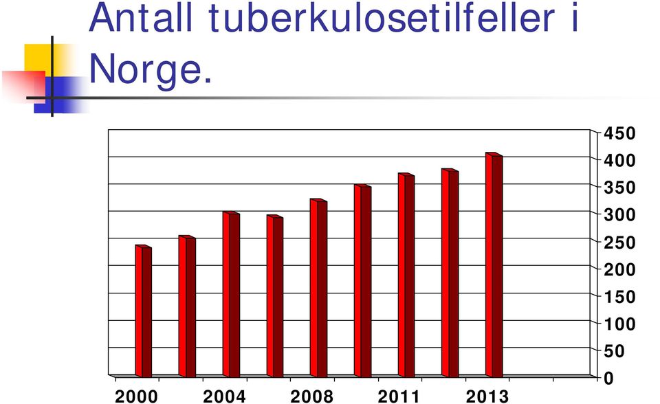 Norge.