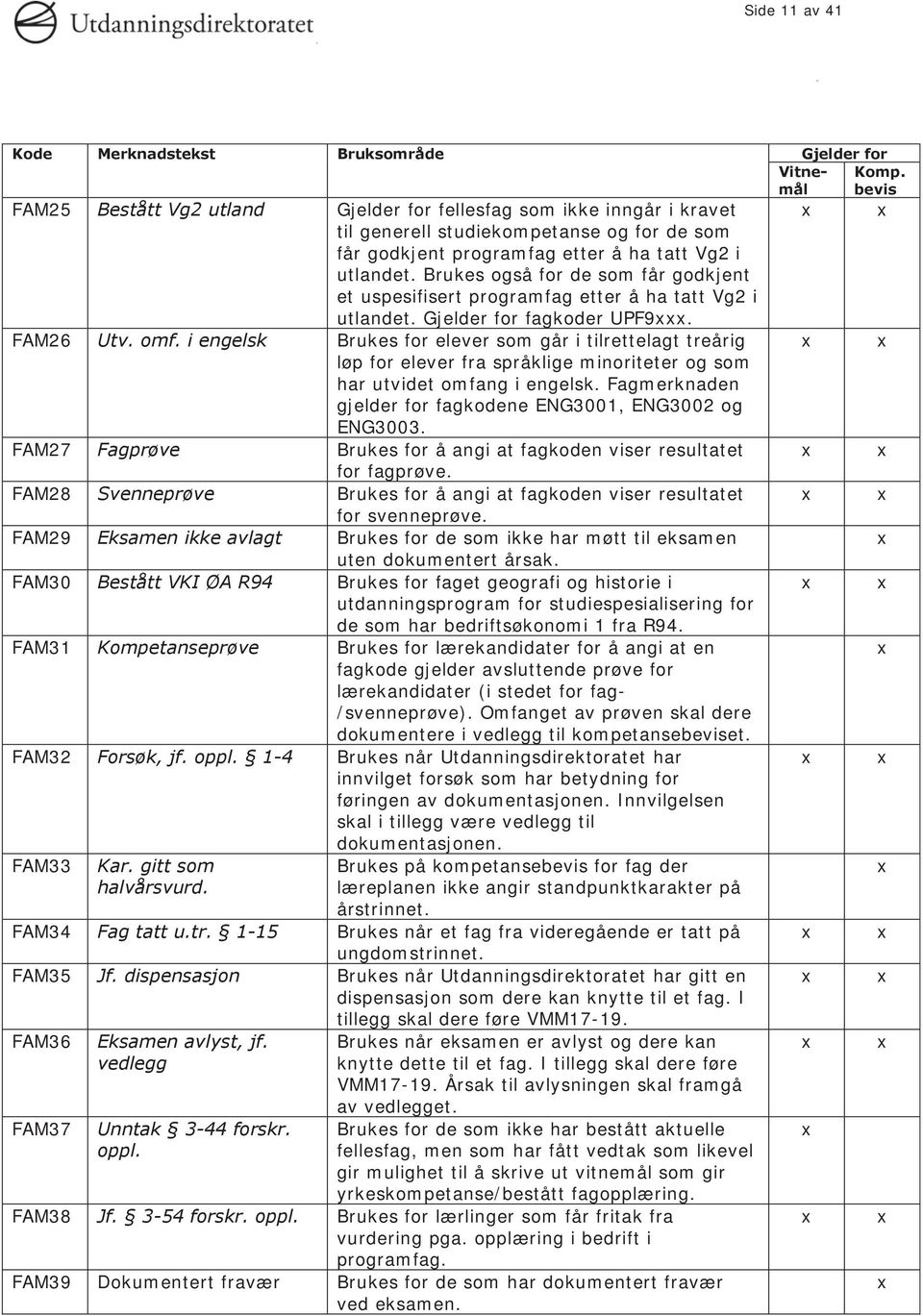 Brukes også for de som får godkjent et uspesifisert programfag etter å ha tatt Vg2 i utlandet. Gjelder for fagkoder UPF9. FAM26 Utv. omf.
