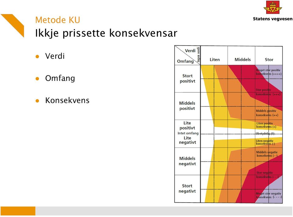 konsekvensar