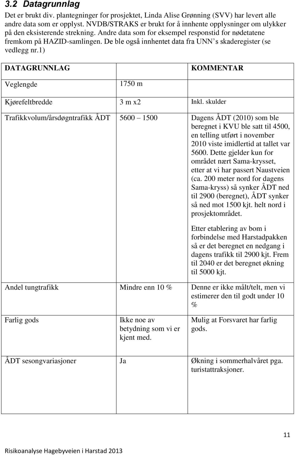 De ble også innhentet data fra UNN s skaderegister (se vedlegg nr.1) DATAGRUNNLAG KOMMENTAR Veglengde 1750 m Kjørefeltbredde 3 m x2 Inkl.