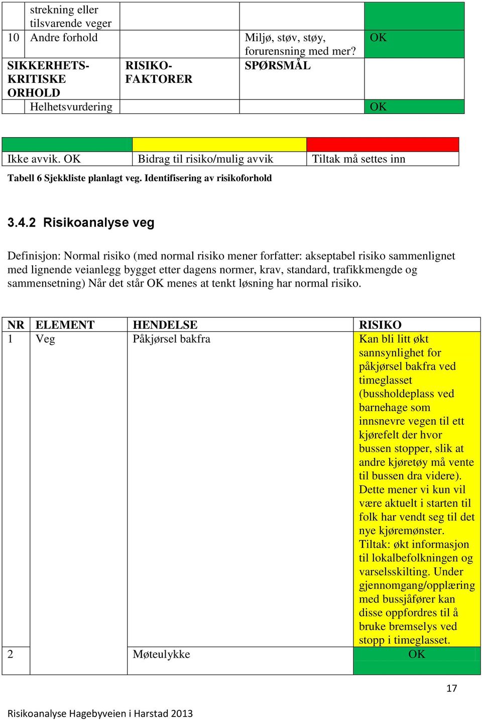 2 Risikoanalyse veg Definisjon: Normal risiko (med normal risiko mener forfatter: akseptabel risiko sammenlignet med lignende veianlegg bygget etter dagens normer, krav, standard, trafikkmengde og