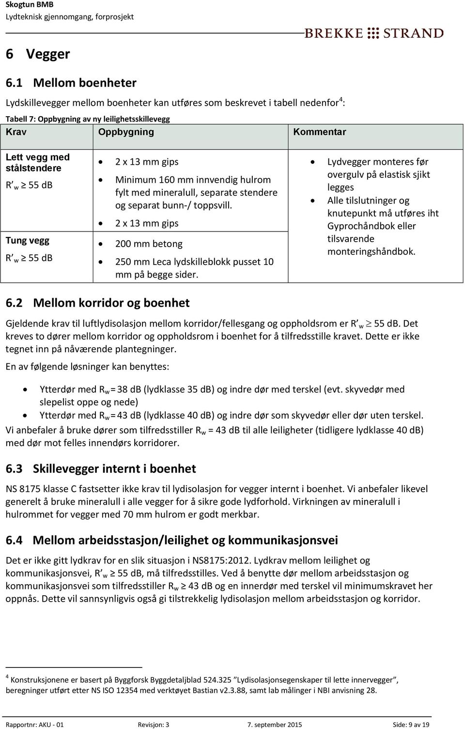 stålstendere R w 55 db Tung vegg R w 55 db 2 x 13 mm gips Minimum 160 mm innvendig hulrom fylt med mineralull, separate stendere og separat bunn / toppsvill.