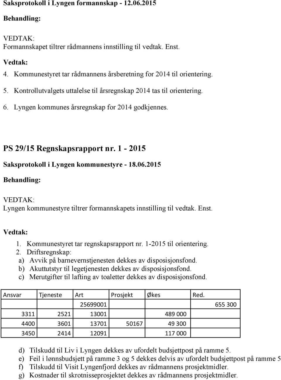 1-2015 Lyngen kommunestyre tiltrer formannskapets innstilling til vedtak. Enst. 1. Kommunestyret tar regnskapsrapport nr. 1-2015 til orientering. 2.