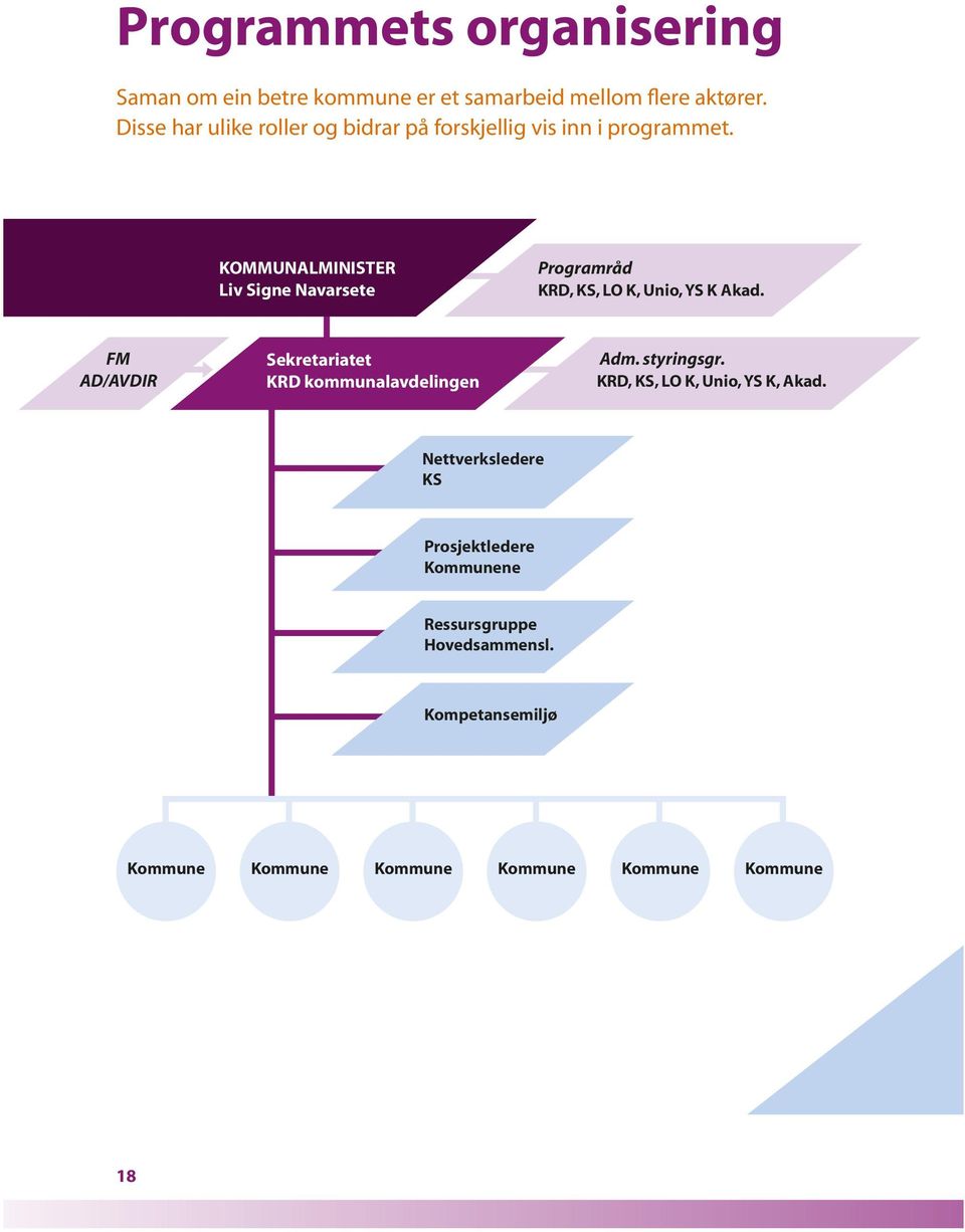 Kommunalminister Liv Signe Navarsete Programråd KRD, KS, LO K, Unio, YS K Akad.