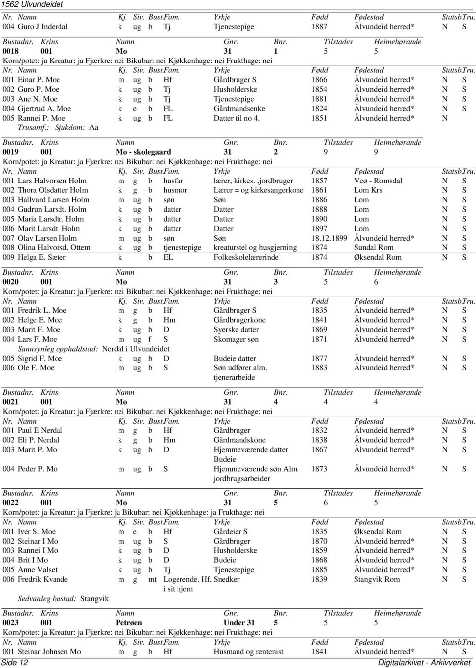 Moe k ug b FL Datter til no 4. 1851 Ålvundeid N Trusamf.: Sjukdom: Aa 0019 001 Mo - skolegaard 31 2 9 9 001 Lars Halvorsen Holm m g b husfar lærer, kirkes.