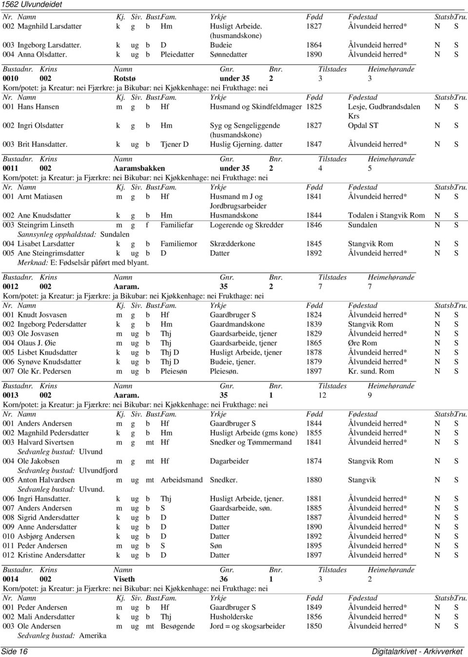 og Skindfeldmager 1825 Lesje, Gudbrandsdalen N S Krs 002 Ingri Olsdatter k g b Hm Syg og Sengeliggende 1827 Opdal ST N S (husmandskone) 003 Brit Hansdatter. k ug b Tjener D Huslig Gjerning.