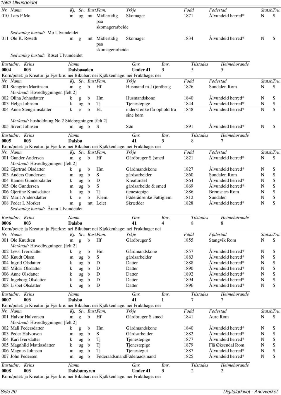 1826 Sundalen Rom N S Merknad: Hovedbygningen [felt 2] 002 Olina Johnsdatter k g b Hm Husmandskone 1840 Ålvundeid N S 003 Helge Johnsen k ug b Tj Tjenestepige 1844 Ålvundeid N S 004 Anne