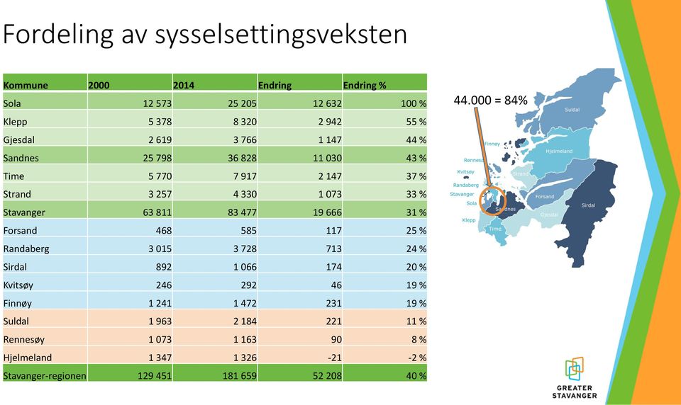 666 31 % Forsand 468 585 117 25 % Randaberg 3 015 3 728 713 24 % Sirdal 892 1 066 174 20 % Kvitsøy 246 292 46 19 % Finnøy 1 241 1 472 231 19 %