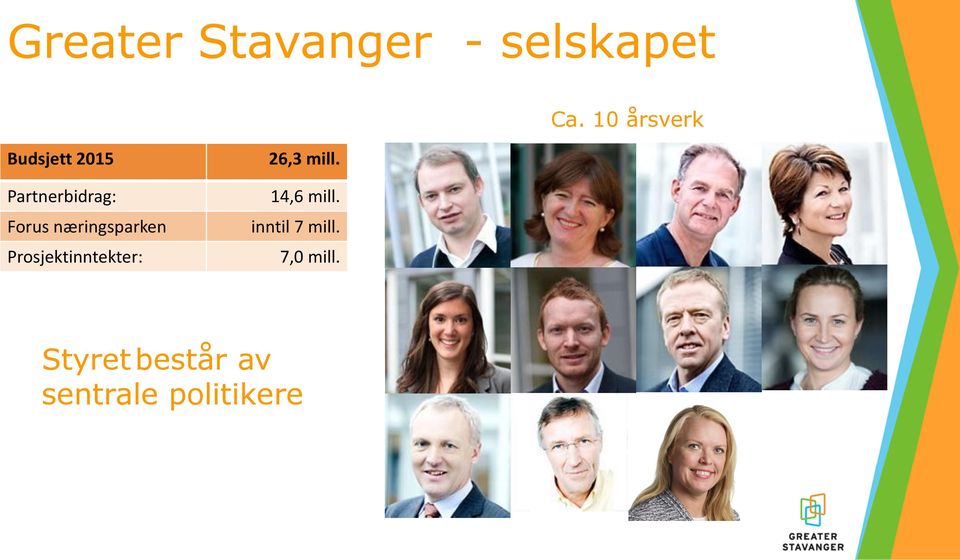 næringsparken Prosjektinntekter: 26,3 mill.