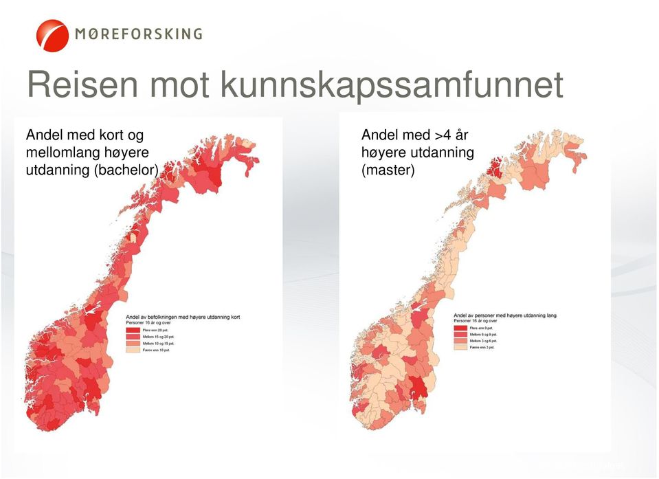 høyere utdanning (bachelor)