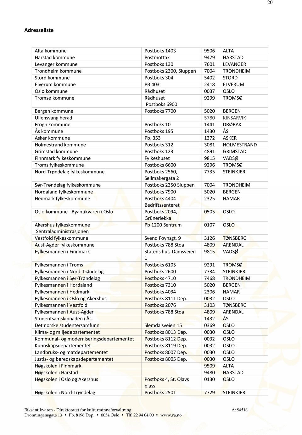 Ullensvang herad 5780 KINSARVIK Frogn kommune Postboks 10 1441 DRØBAK Ås kommune Postboks 195 1430 ÅS Asker kommune Pb.