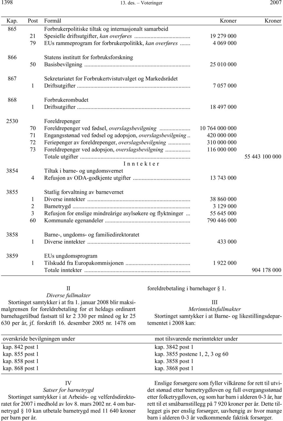 .. 25 010 000 867 Sekretariatet for Forbrukertvistutvalget og Markedsrådet 1 Driftsutgifter... 7 057 000 868 Forbrukerombudet 1 Driftsutgifter.