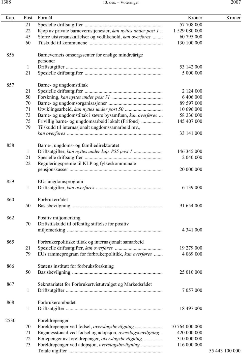 .. 130 100 000 856 Barnevernets omsorgssenter for enslige mindreårige personer 1 Driftsutgifter... 53 142 000 21 Spesielle driftsutgifter.