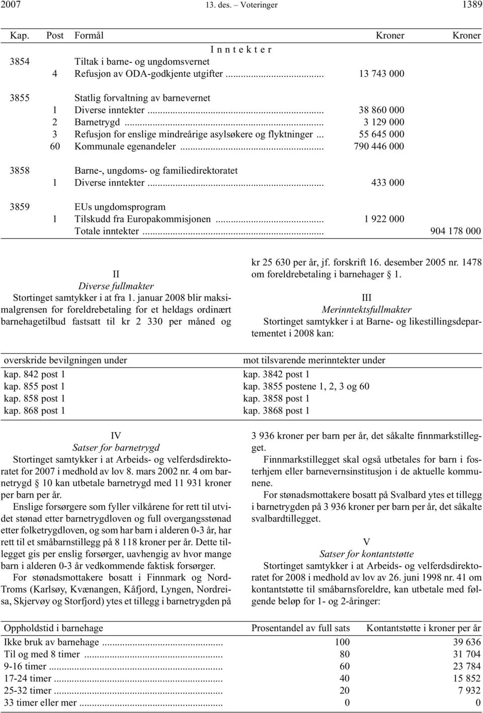 .. 55 645 000 60 Kommunale egenandeler... 790 446 000 3858 Barne-, ungdoms- og familiedirektoratet 1 Diverse inntekter... 433 000 3859 EUs ungdomsprogram 1 Tilskudd fra Europakommisjonen.