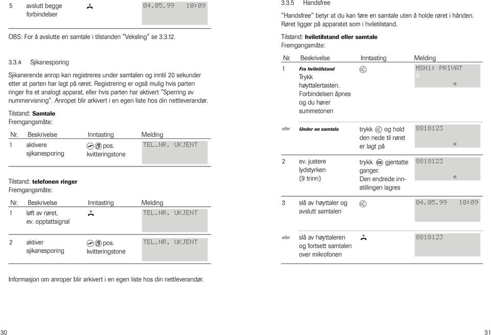 Tilstand: Samtale Tilstand: telefnen ringer avslutt begge frbindelser 1 aktivere sjikanespring aktiver sjikanespring B s f ps. kvitteringstne s f ps. kvitteringstne 04.05.